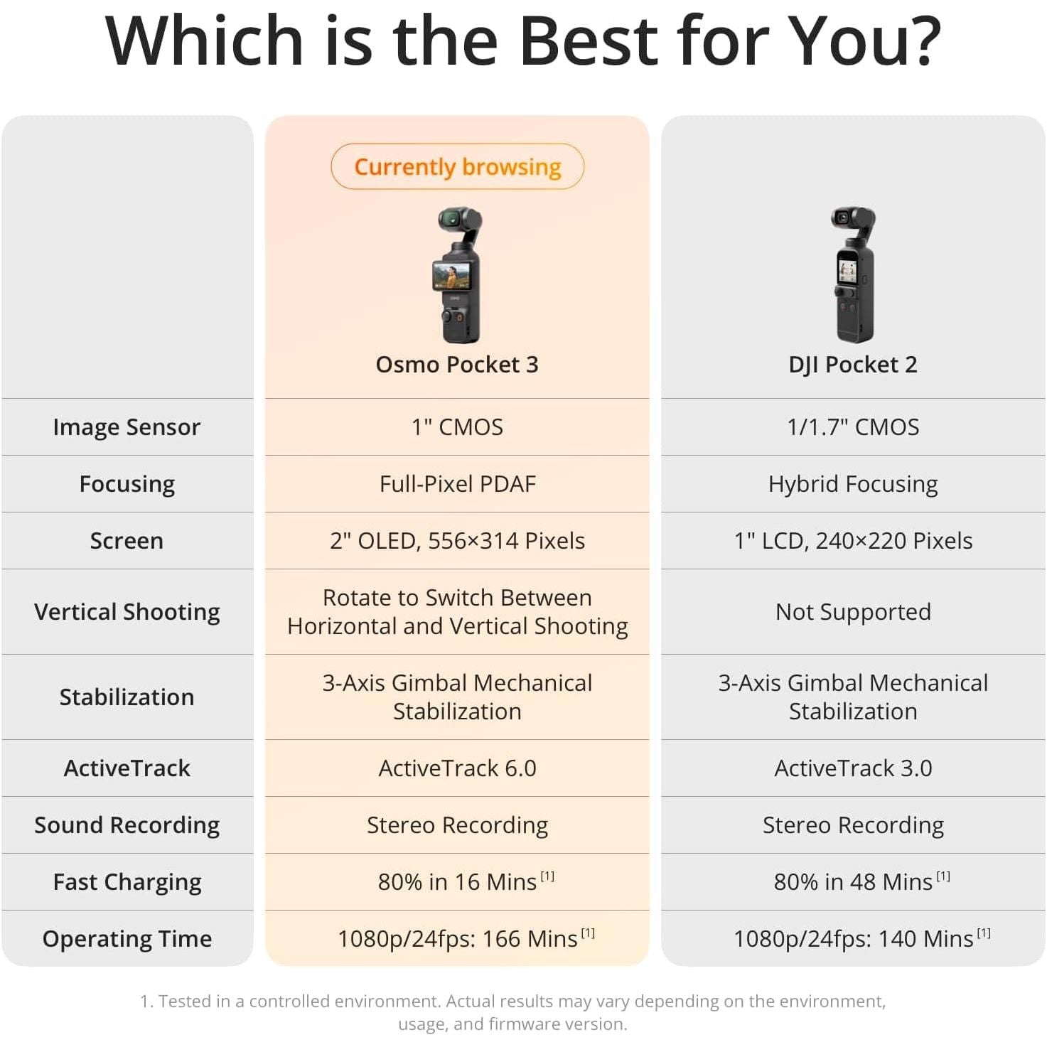 DJI Osmo Pocket 3 Creator Combo, Vlogging Camera with 1'' CMOS & 4K/120fps Video, 3-Axis Stabilization, Face/Object Tracking, Fast Focusing, Mic Included for Clear Sound, Small Camera for Photography - Image 6